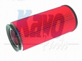 Воздушный фильтр

Фильтр воздушный NISSAN PATROL 2.8TD/4.2D 88-97

Высота [мм]: 295
Внутренний диаметр 1(мм): 72
Внутренний диаметр: 133