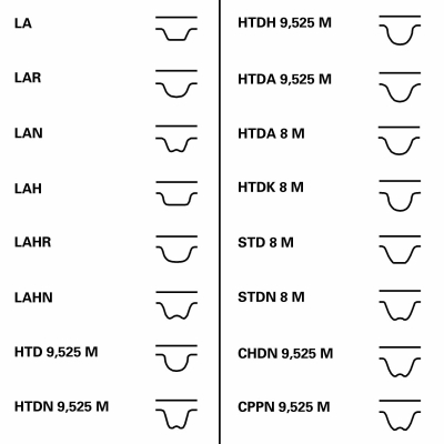 запчасти, Ремень ГРМ AUDI A8 / Q7 4.0-4.2 03- (83x30)  